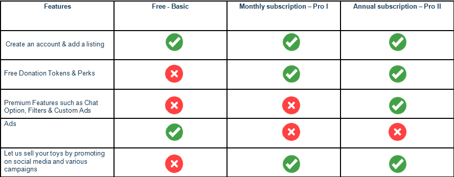 Simplty Plans